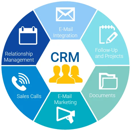 CRM System
